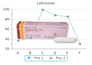 10mg lotrisone