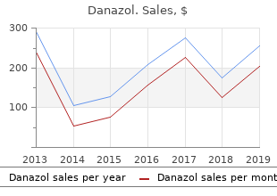 discount danazol 100mg fast delivery