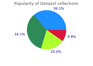 danazol 50 mg cheap