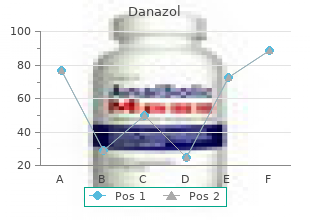 buy generic danazol 50mg