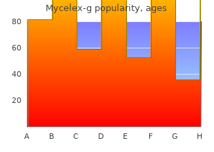 generic 100mg mycelex-g overnight delivery