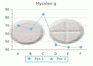 buy generic mycelex-g 100mg