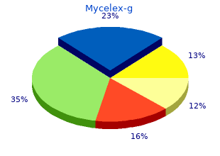 safe 100mg mycelex-g