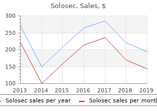 purchase solosec 1g line