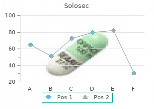 generic solosec 500 mg without a prescription