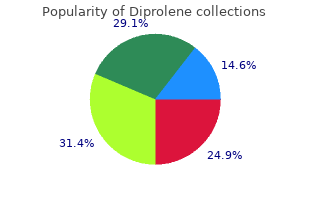 cheap diprolene 20g overnight delivery