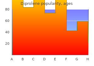 discount 20g diprolene with amex
