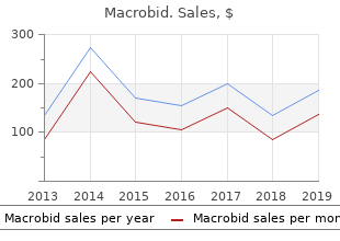 order 100mg macrobid mastercard