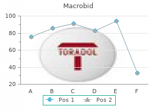 macrobid 100 mg line