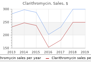 generic clarithromycin 250mg overnight delivery