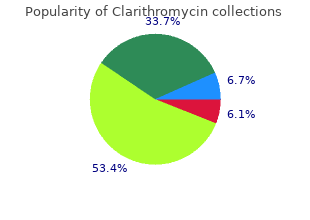 cheap clarithromycin 250mg mastercard