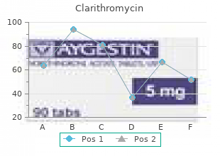 purchase 250mg clarithromycin fast delivery